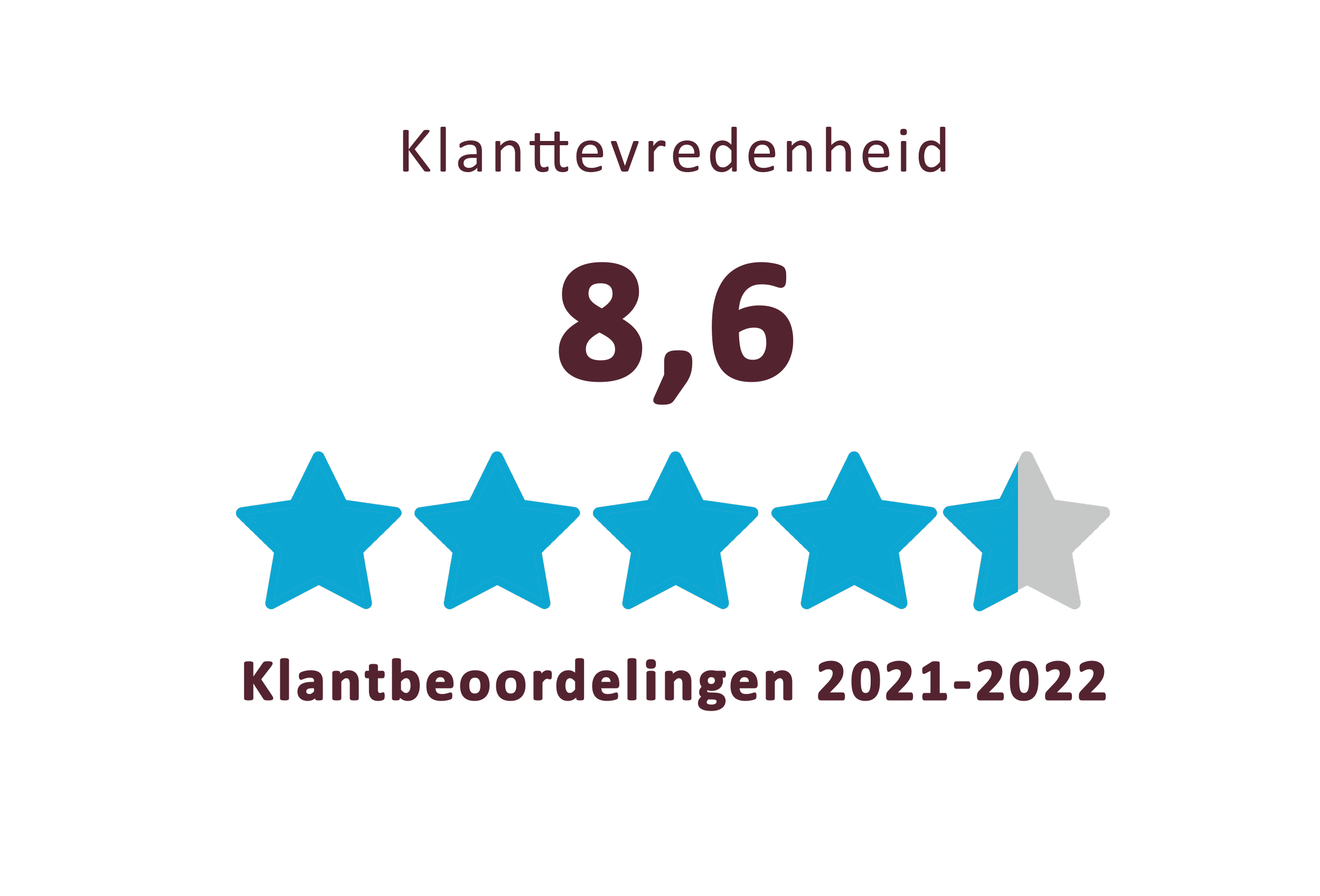klanttevredenheid