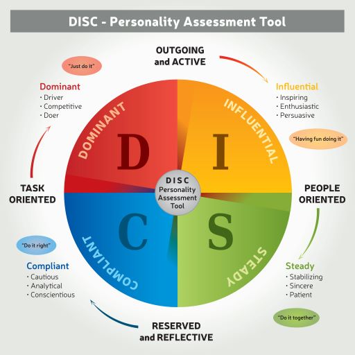 Disc