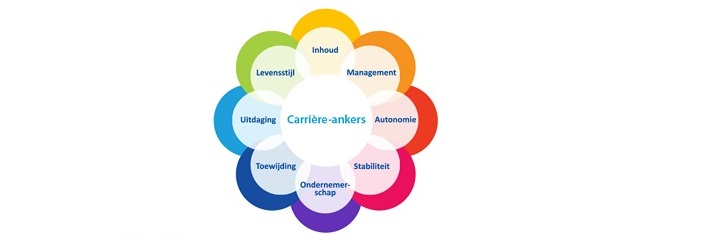 Carriere ankers